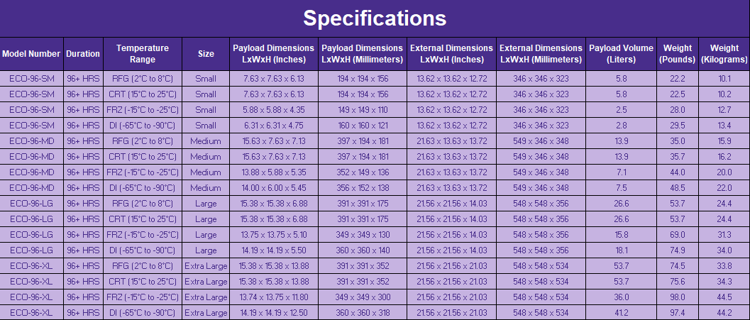 EcoFlexExtendedSpecs2