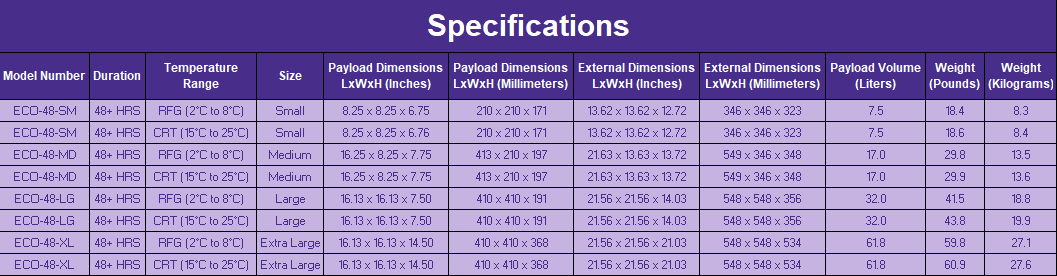 EcoFlexStandard-Specs