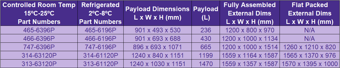 Edge-PCM_Specs